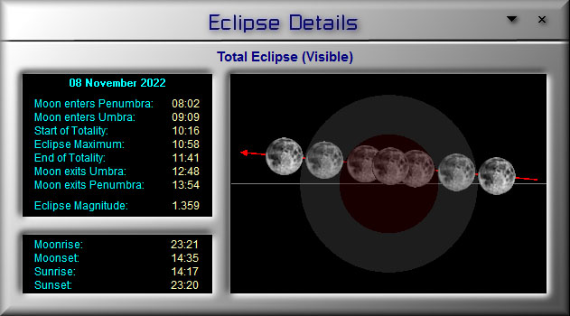 Total Lunar Eclipse November 2022