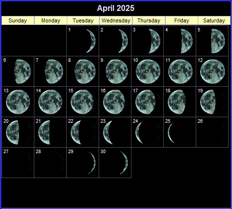 Daily Moon Phases For The Month