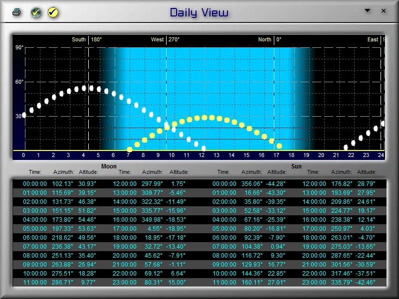 Moon and Sun positions during the day in LunarPhase Pro