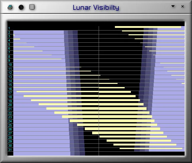 LunarPhase Pro's Moon Visibility Screen