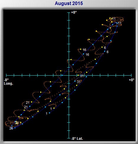 Lunar Libration for August 2015