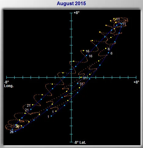 Lunar Libration for August 2015