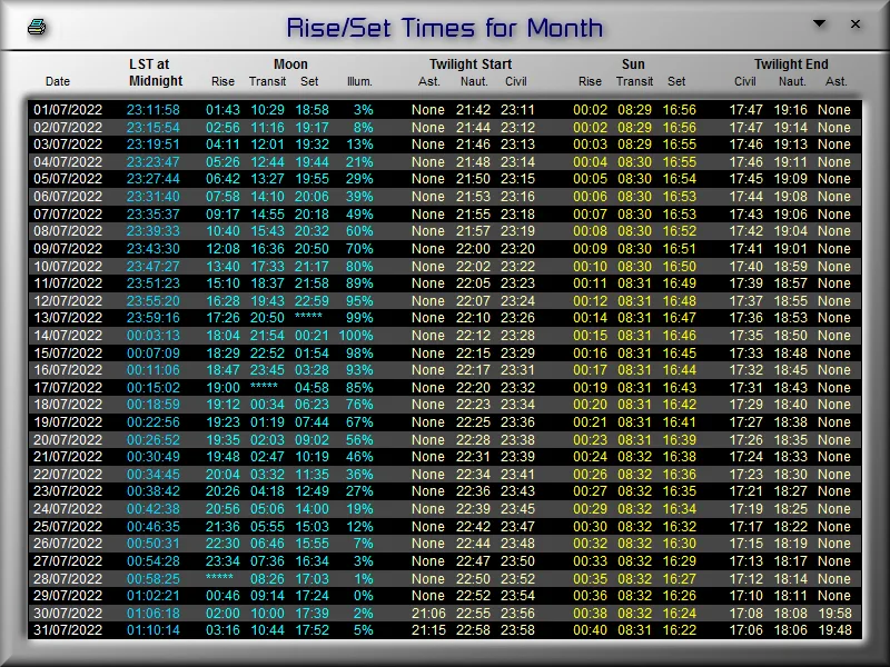 LunarPhase Pro's Monthly Ephemeris Screen
