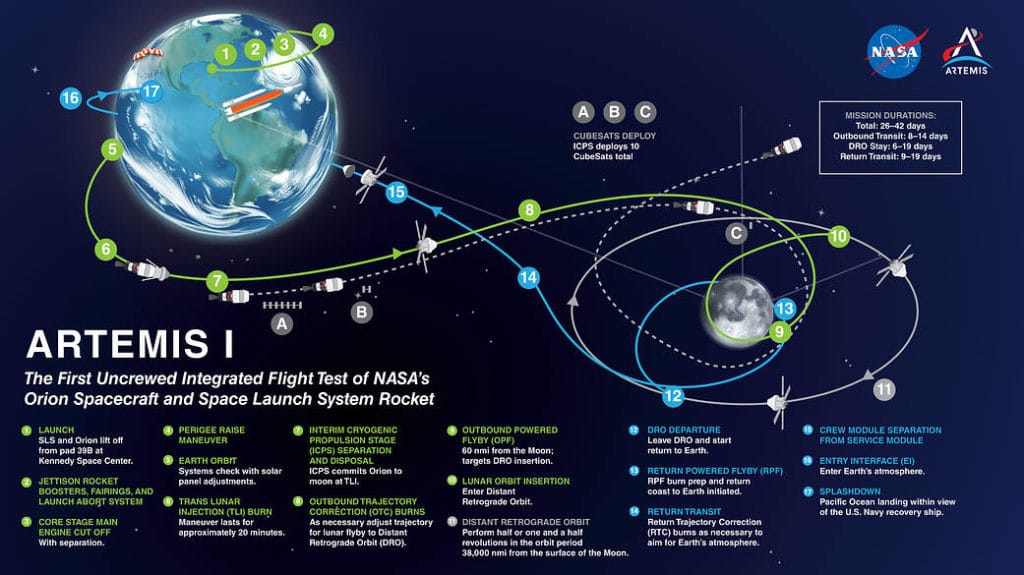 Artemis I Flight Map