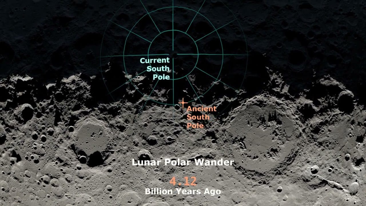True Lunar Polar Wander