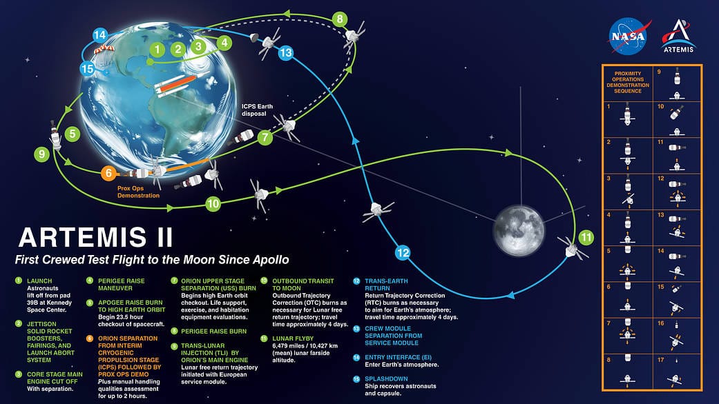 Artemis II Mission Map