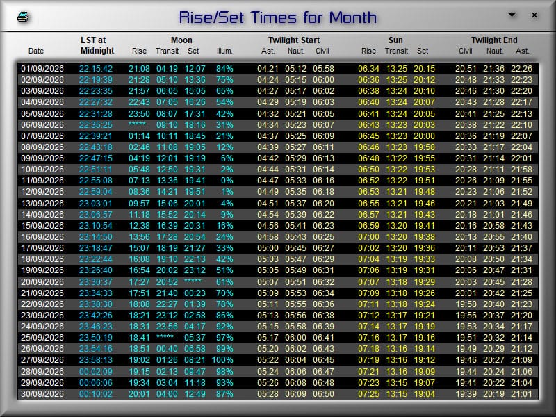 LunarPhase Pro's Monthly Ephemeris Screen